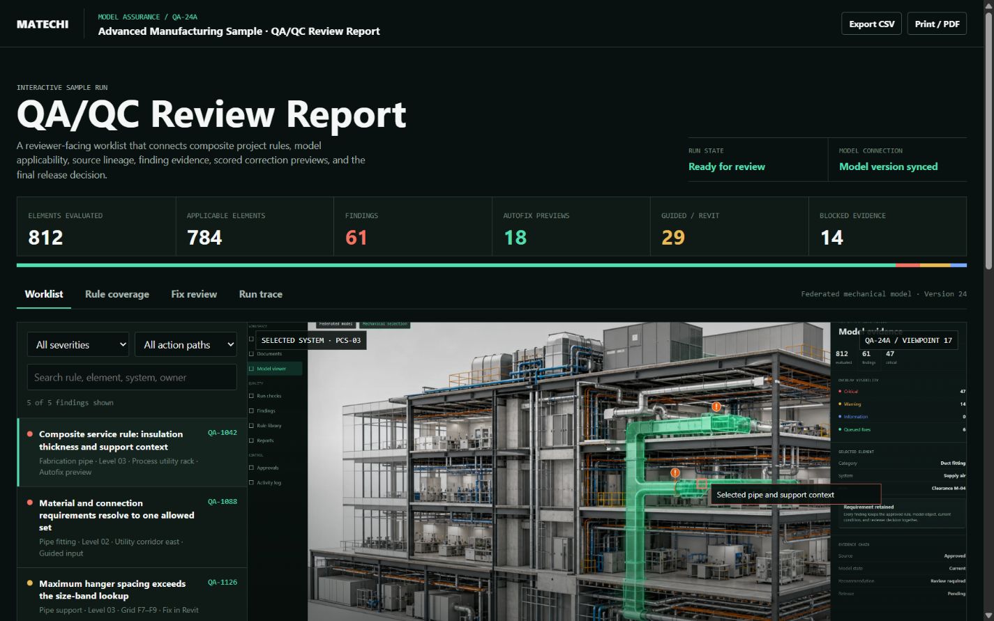 Inspect the finding, the model context, and the reviewer control.
